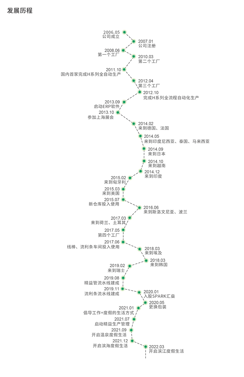 000 AAB目录.jpg